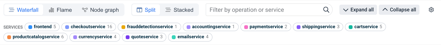 Waterfall toolbar showing layout toggle, filter, expand and collapse controls